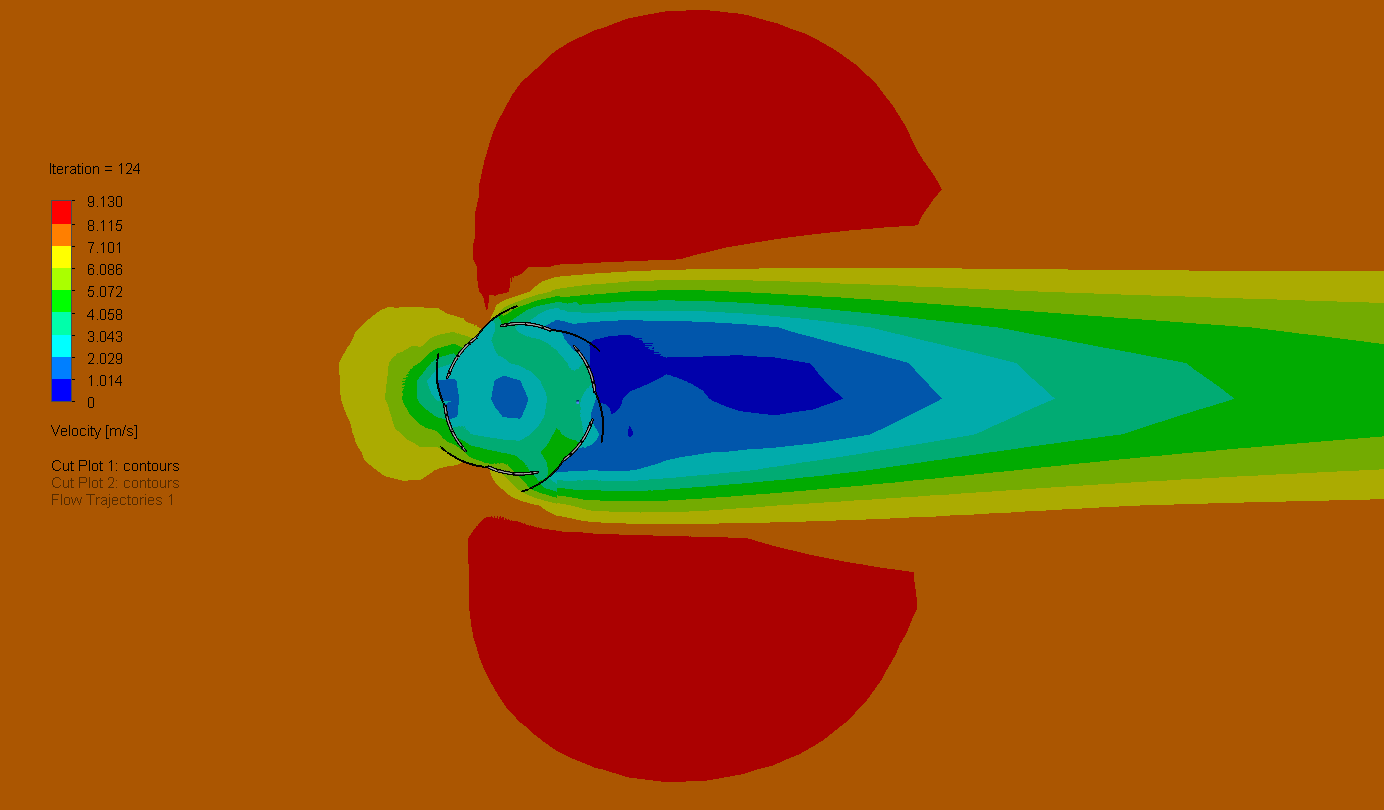 CFD Analysis