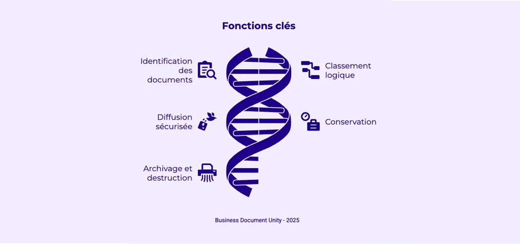 Documentation System